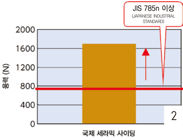 휨과 충격에 강함02