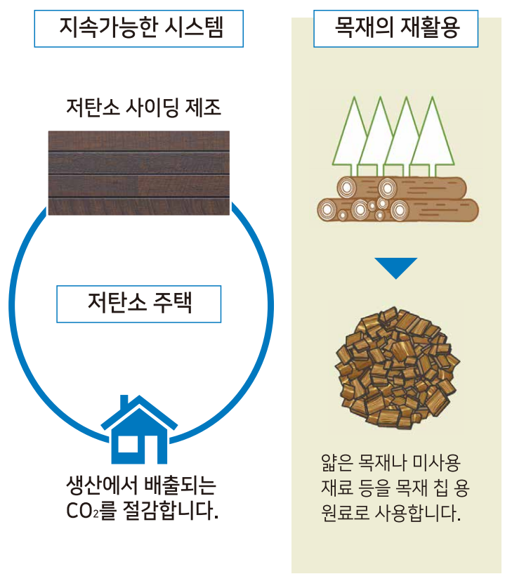 자연과의 공존02