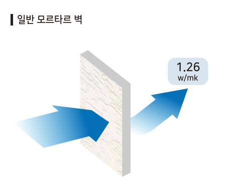 뛰어난 열 저항성01