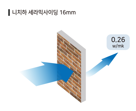 뛰어난 열 저항성02