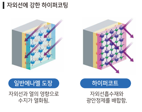 자연열화에 강한 제품01