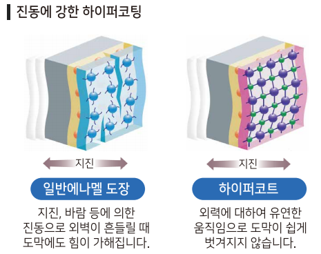 자연열화에 강한 제품02