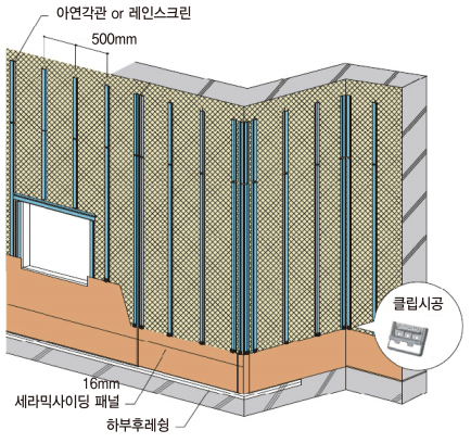 초고내후성 도료