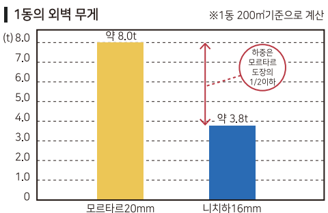 내진설계01