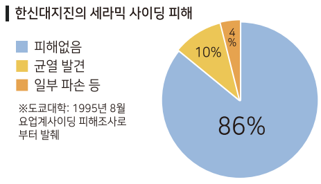 내진설계02