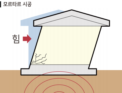 내진설계03